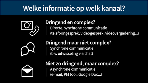 Communicatie in het thuiskantoor