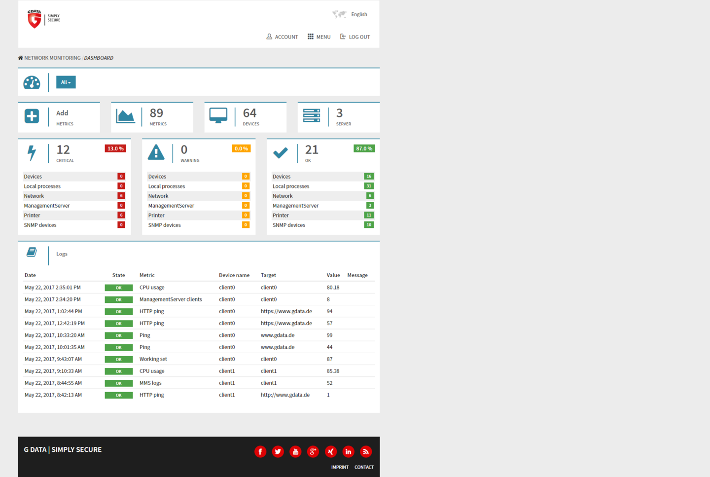 Network Monitoring Tool Dashboard