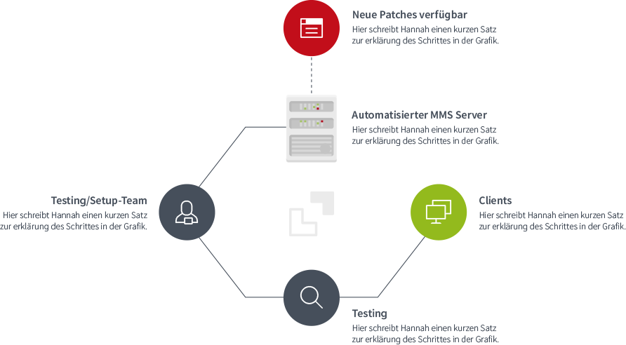 Infografic G DATA Patch Management