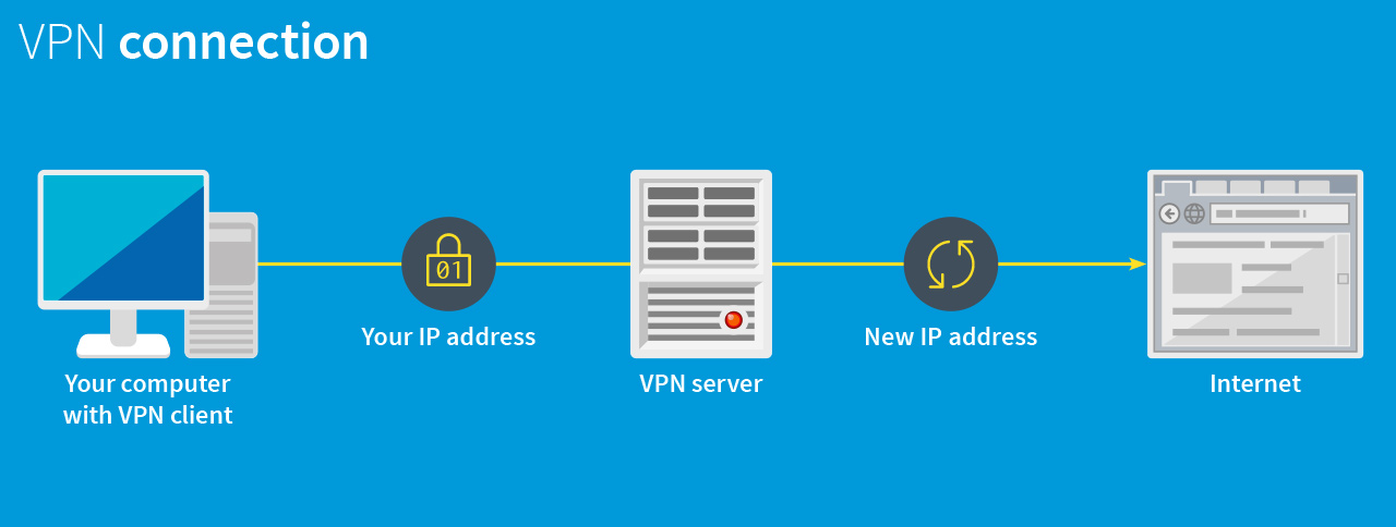 Infographic over hoe een VPN werkt